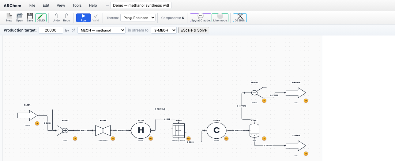 ARChem process simulator — methanol synthesis flowsheet